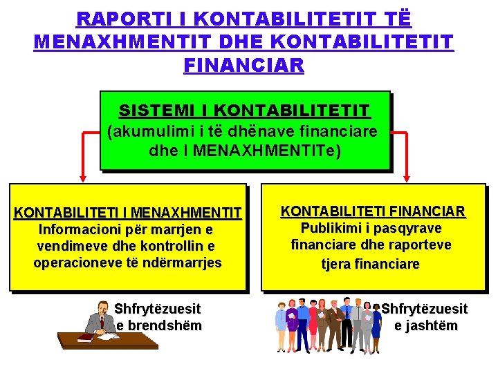 RAPORTI I KONTABILITETIT TË MENAXHMENTIT DHE KONTABILITETIT FINANCIAR SISTEMI I KONTABILITETIT (akumulimi i të