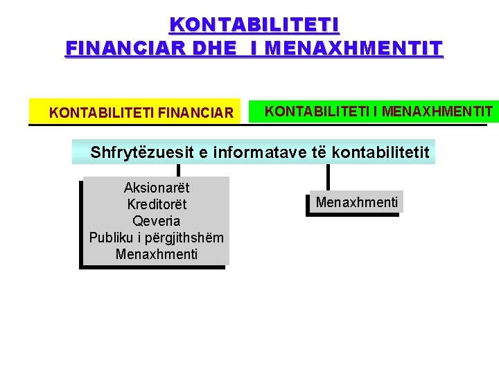 KONTABILITETI FINANCIAR DHE I MENAXHMENTIT KONTABILITETI FINANCIAR KONTABILITETI I MENAXHMENTIT Shfrytëzuesit e informatave të