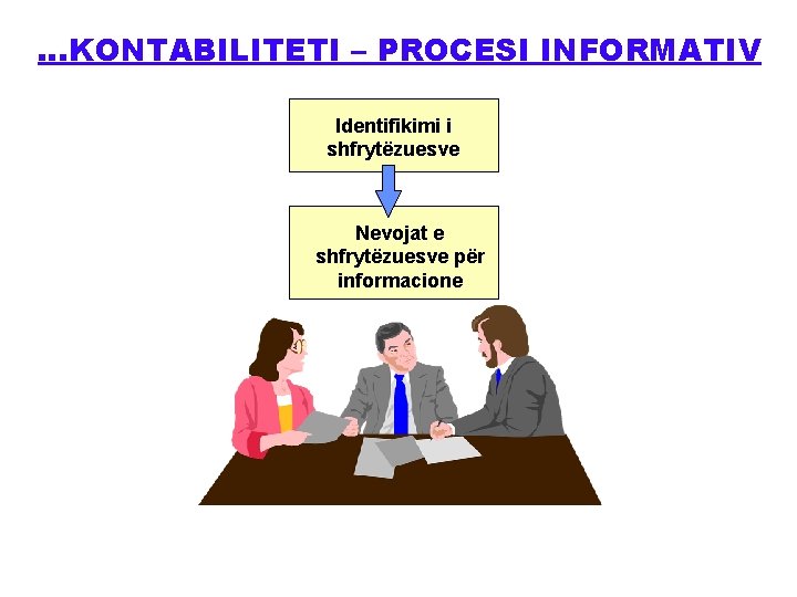 …KONTABILITETI – PROCESI INFORMATIV Identifikimi i shfrytëzuesve Nevojat e shfrytëzuesve për informacione 