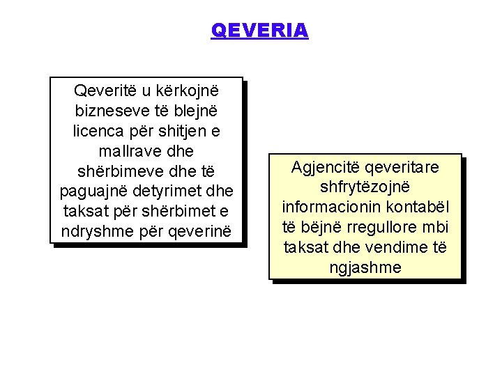 QEVERIA Qeveritë u kërkojnë bizneseve të blejnë licenca për shitjen e mallrave dhe shërbimeve