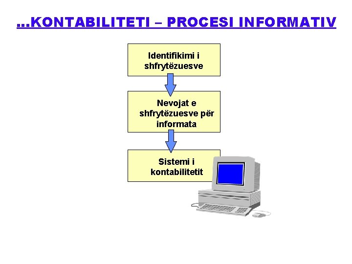 …KONTABILITETI – PROCESI INFORMATIV Identifikimi i shfrytëzuesve Nevojat e shfrytëzuesve për informata Sistemi i