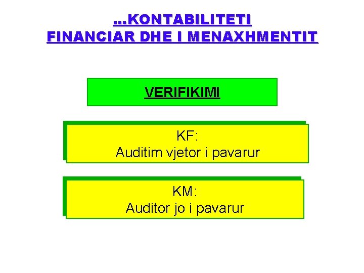 . . . KONTABILITETI FINANCIAR DHE I MENAXHMENTIT VERIFIKIMI KF: Auditim vjetor i pavarur