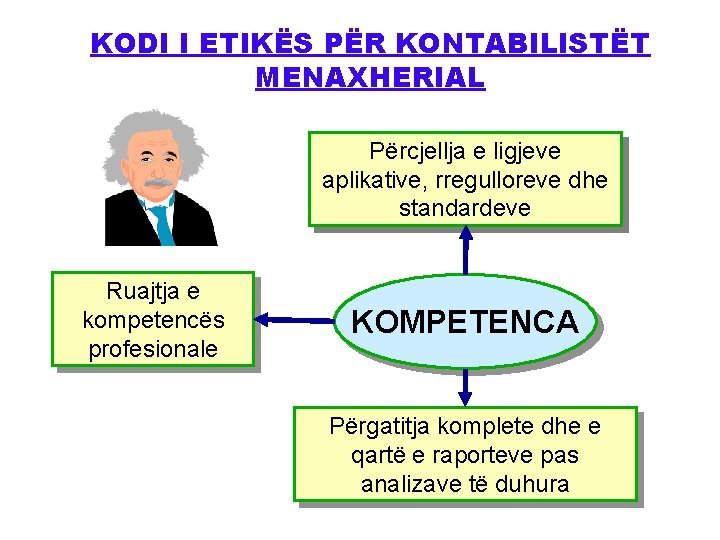 KODI I ETIKËS PËR KONTABILISTËT MENAXHERIAL Përcjellja e ligjeve aplikative, rregulloreve dhe standardeve Ruajtja