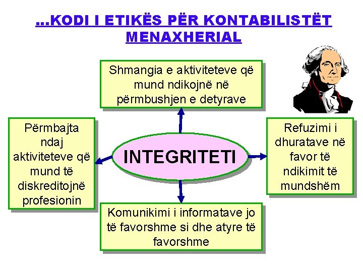 …KODI I ETIKËS PËR KONTABILISTËT MENAXHERIAL Shmangia e aktiviteteve që mund ndikojnë në përmbushjen