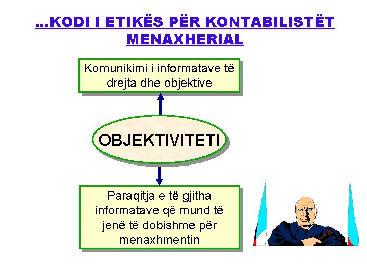 …KODI I ETIKËS PËR KONTABILISTËT MENAXHERIAL Komunikimi i informatave të drejta dhe objektive OBJEKTIVITETI