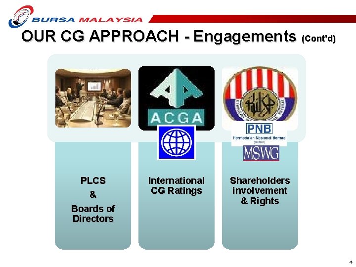 OUR CG APPROACH - Engagements (Cont’d) PLCS & Boards of Directors International CG Ratings