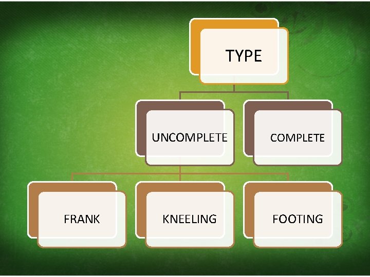 TYPE FRANK UNCOMPLETE KNEELING FOOTING 