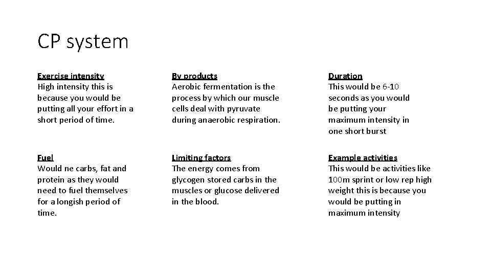 CP system Exercise intensity High intensity this is because you would be putting all