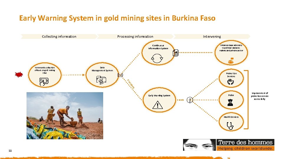 Early Warning System in gold mining sites in Burkina Faso Collecting information Processing information