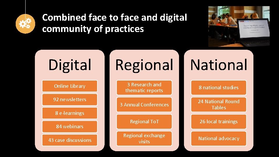 Combined face to face and digital community of practices Digital Online Library 92 newsletters