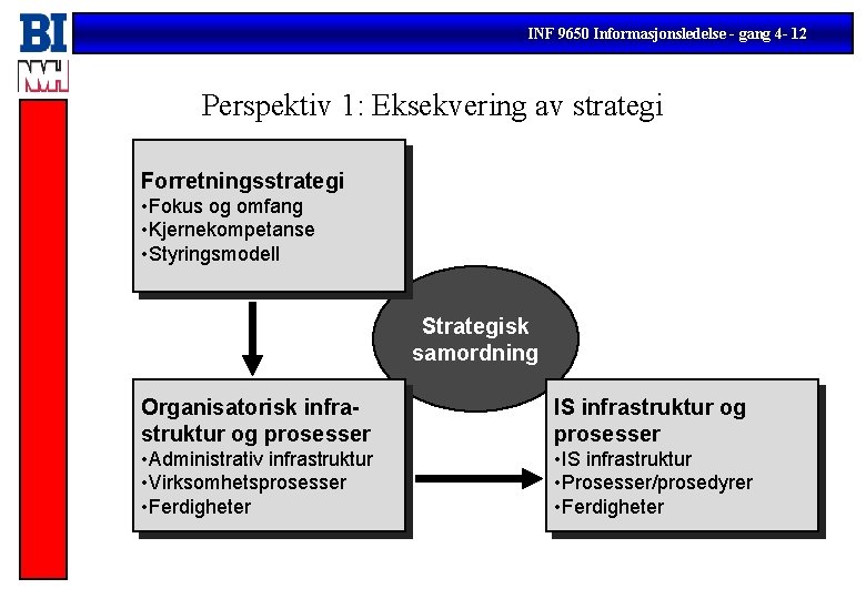 INF 9650 Informasjonsledelse - gang 4 - 12 Perspektiv 1: Eksekvering av strategi Forretningsstrategi INF 9650 Informasjonsledelse - gang 4 - 12 Perspektiv 1: Eksekvering av strategi Forretningsstrategi
