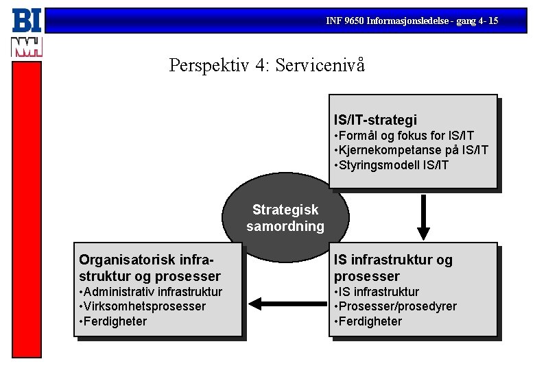 INF 9650 Informasjonsledelse - gang 4 - 15 Perspektiv 4: Servicenivå IS/IT-strategi • Formål INF 9650 Informasjonsledelse - gang 4 - 15 Perspektiv 4: Servicenivå IS/IT-strategi • Formål