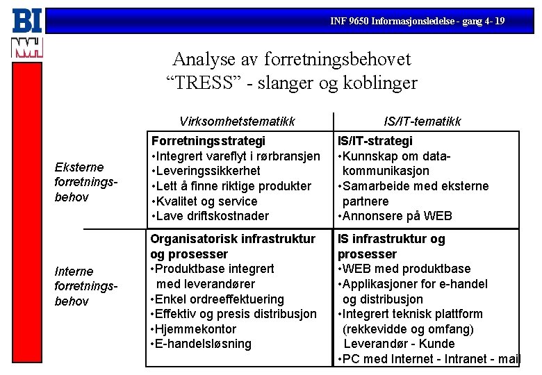 INF 9650 Informasjonsledelse - gang 4 - 19 Analyse av forretningsbehovet “TRESS” - slanger