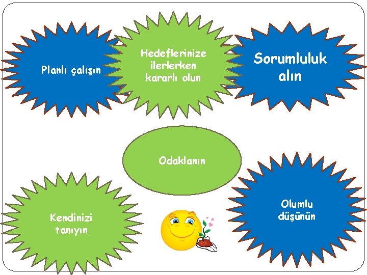 Planlı çalışın Hedeflerinize ilerlerken kararlı olun Sorumluluk alın Odaklanın Kendinizi tanıyın Olumlu düşünün 