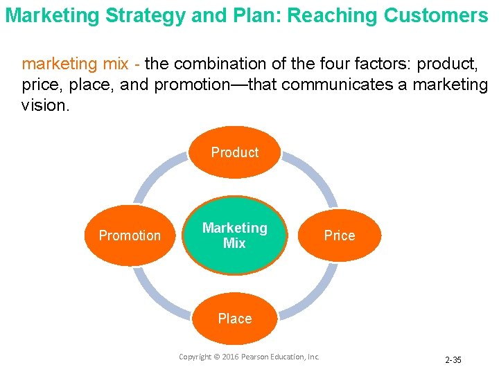 Marketing Strategy and Plan: Reaching Customers marketing mix - the combination of the four