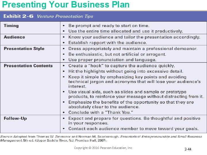 Presenting Your Business Plan Copyright © 2016 Pearson Education, Inc. 2 -44 