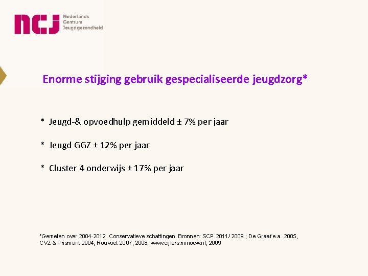 Enorme stijging gebruik gespecialiseerde jeugdzorg* * Jeugd-& opvoedhulp gemiddeld ± 7% per jaar *