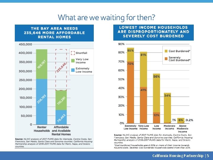 What are we waiting for then? California Housing Partnership | 5 