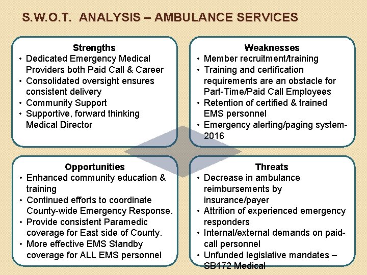 S. W. O. T. ANALYSIS – AMBULANCE SERVICES • • Strengths Dedicated Emergency Medical