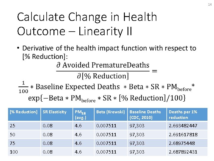 14 Calculate Change in Health Outcome – Linearity II • [% Reduction] SR Elasticity