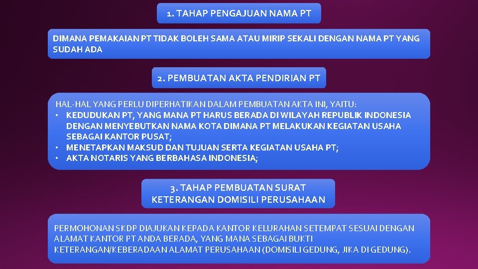 1. TAHAP PENGAJUAN NAMA PT DIMANA PEMAKAIAN PT TIDAK BOLEH SAMA ATAU MIRIP SEKALI