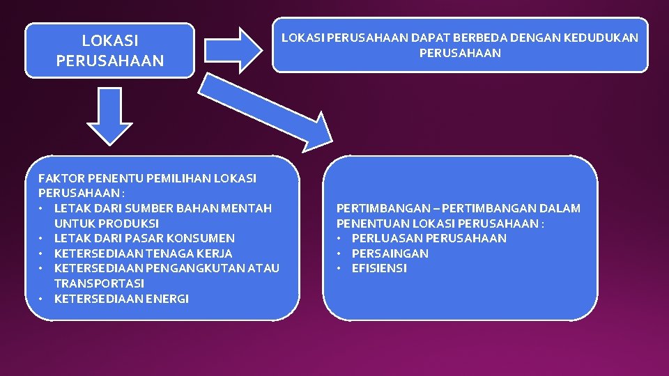 LOKASI PERUSAHAAN FAKTOR PENENTU PEMILIHAN LOKASI PERUSAHAAN : • LETAK DARI SUMBER BAHAN MENTAH