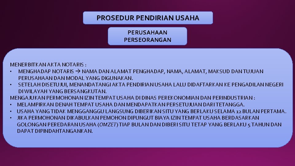 PROSEDUR PENDIRIAN USAHA PERUSAHAAN PERSEORANGAN MENERBITKAN AKTA NOTARIS : • MENGHADAP NOTARIS NAMA DAN