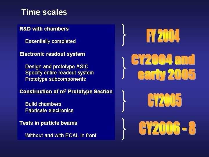 Time scales R&D with chambers Essentially completed Electronic readout system Design and prototype ASIC