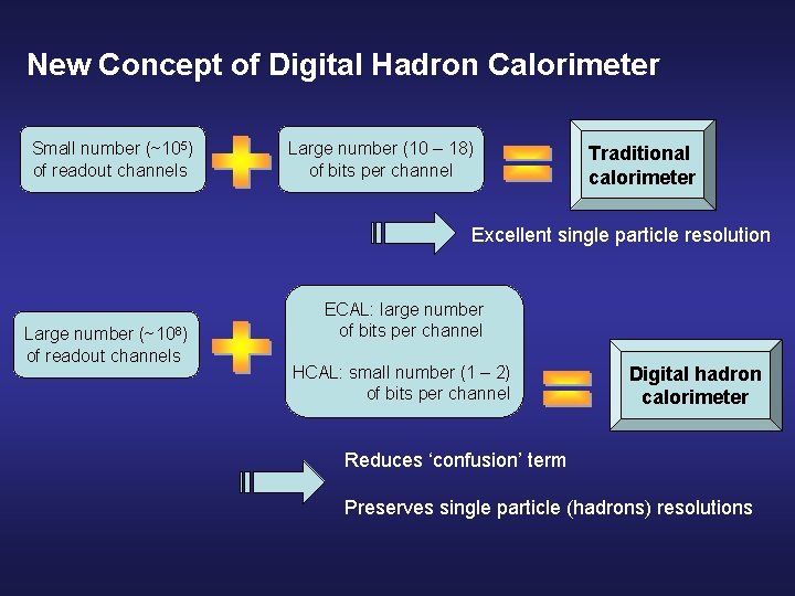 New Concept of Digital Hadron Calorimeter Small number (~105) of readout channels Large number