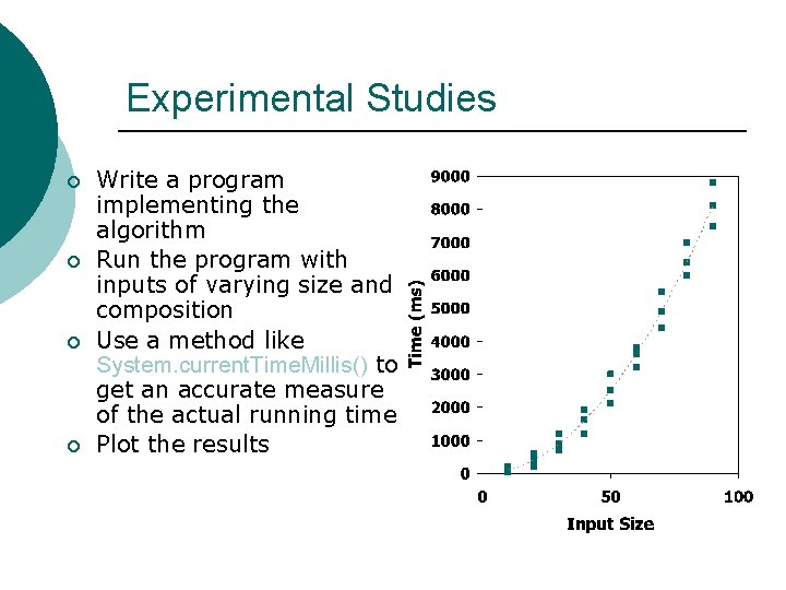 Experimental Studies ¡ ¡ Write a program implementing the algorithm Run the program with