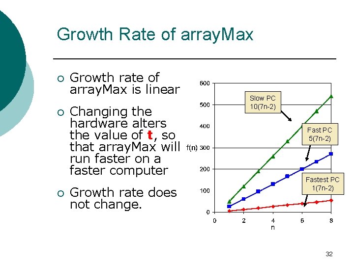 Analysis Tools (Goodrich, 166) Growth Rate of array. Max ¡ ¡ ¡ Growth rate