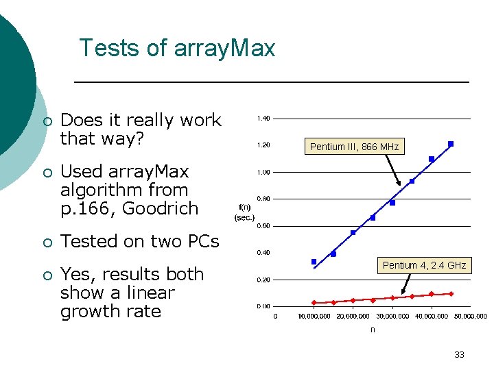 Analysis Tools Tests of array. Max ¡ Does it really work that way? ¡