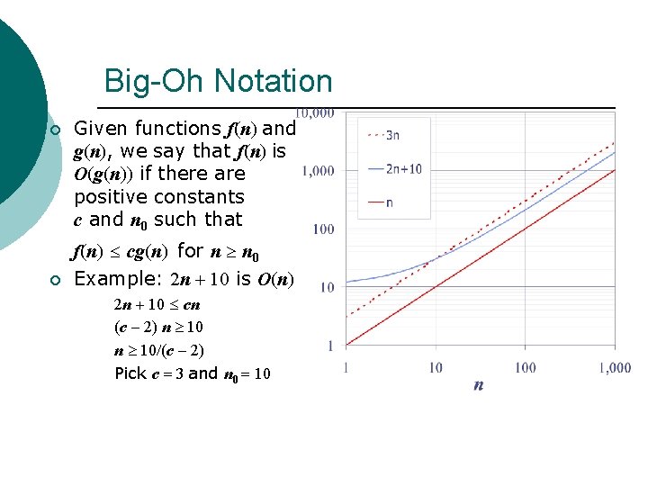 Big-Oh Notation ¡ ¡ Given functions f(n) and g(n), we say that f(n) is