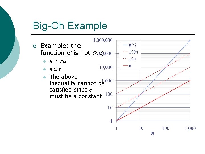 Big-Oh Example ¡ Example: the function n 2 is not O(n) l l l