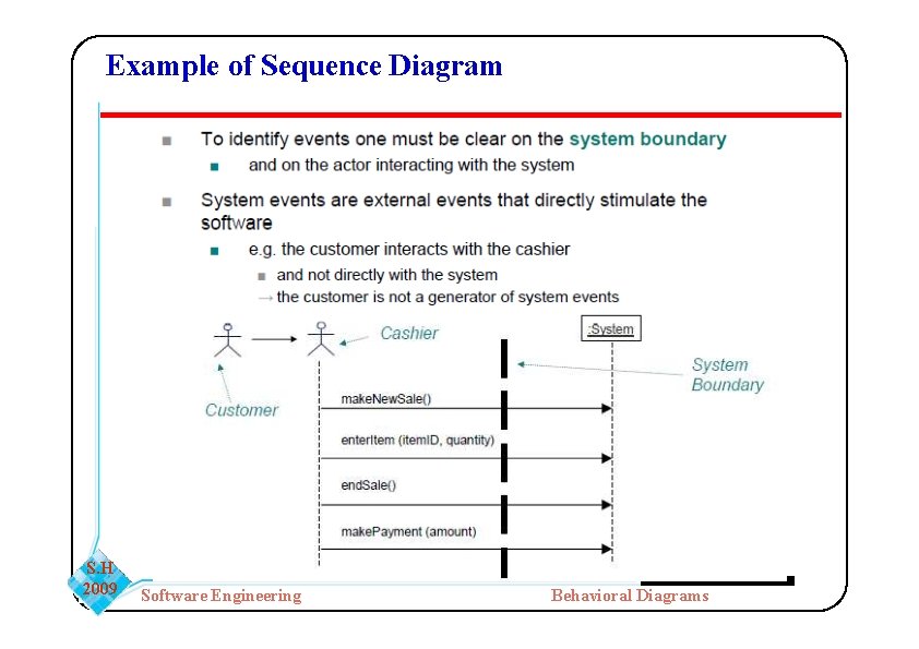 Example of Sequence Diagram S. H 2009 Software Engineering Behavioral Diagrams Example of Sequence Diagram S. H 2009 Software Engineering Behavioral Diagrams