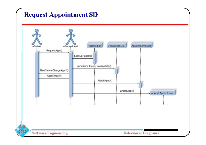Request Appointment SD S. H 2009 Software Engineering Behavioral Diagrams Request Appointment SD S. H 2009 Software Engineering Behavioral Diagrams