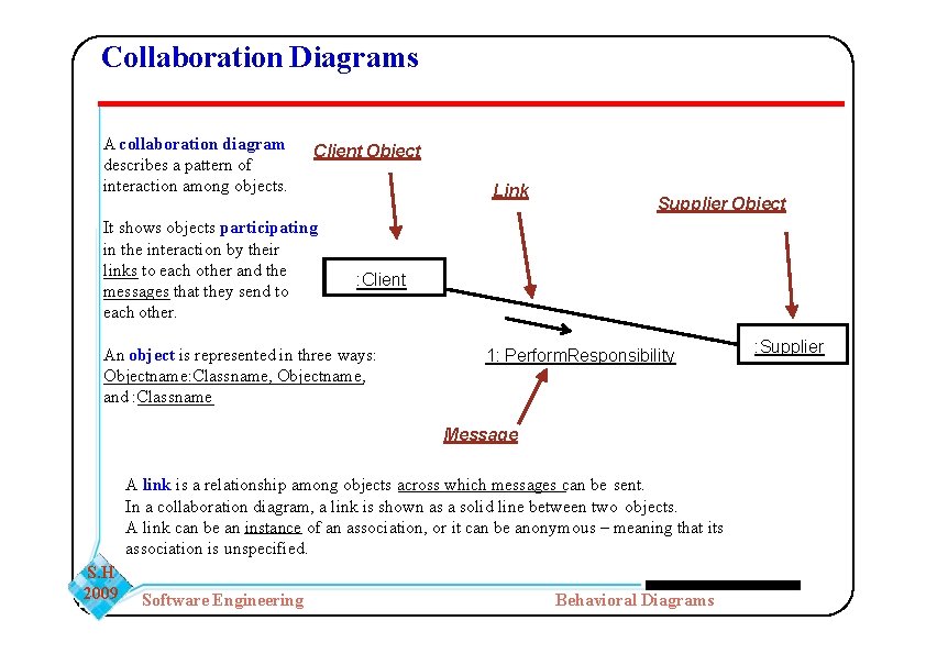 Collaboration Diagrams A collaboration diagram describes a pattern of interaction among objects. Client Object Collaboration Diagrams A collaboration diagram describes a pattern of interaction among objects. Client Object