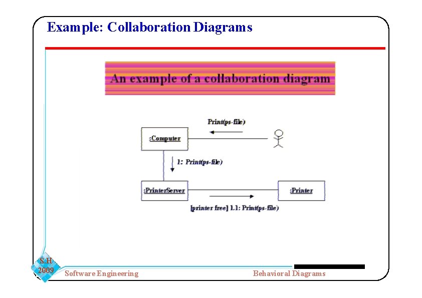 Example: Collaboration Diagrams S. H 2009 Software Engineering Behavioral Diagrams Example: Collaboration Diagrams S. H 2009 Software Engineering Behavioral Diagrams