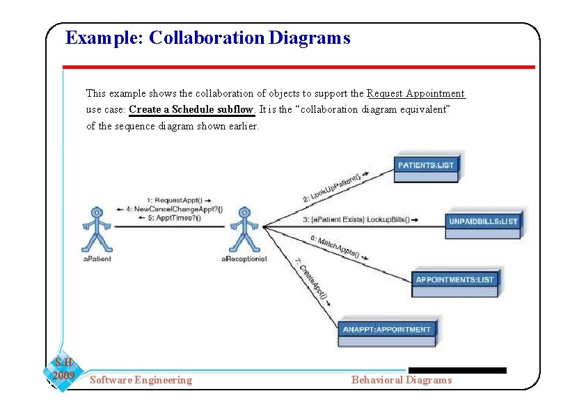 Example: Collaboration Diagrams This example shows the collaboration of objects to support the Request Example: Collaboration Diagrams This example shows the collaboration of objects to support the Request