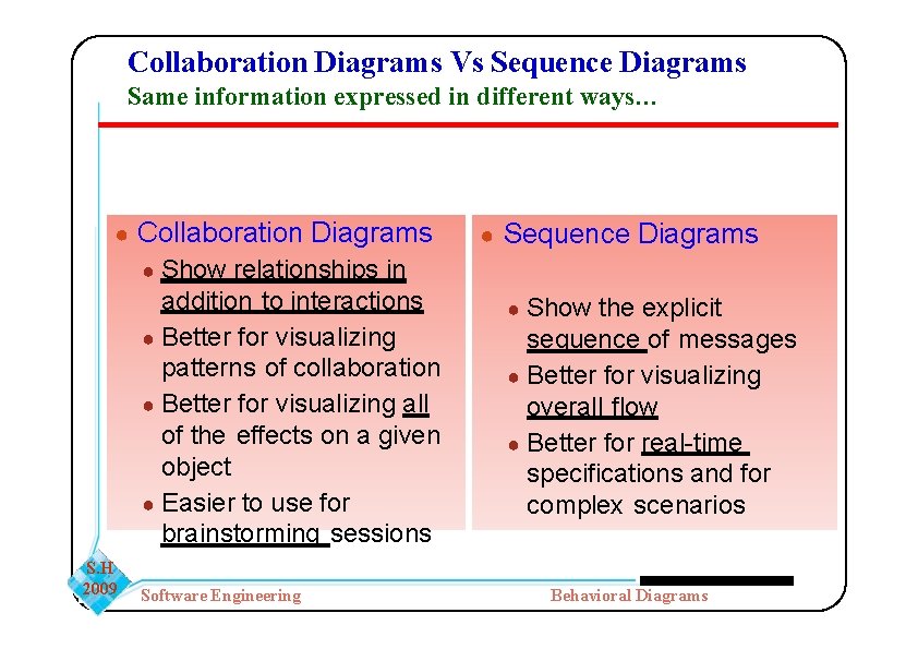 Collaboration Diagrams Vs Sequence Diagrams Same information expressed in different ways… ● Collaboration Diagrams Collaboration Diagrams Vs Sequence Diagrams Same information expressed in different ways… ● Collaboration Diagrams