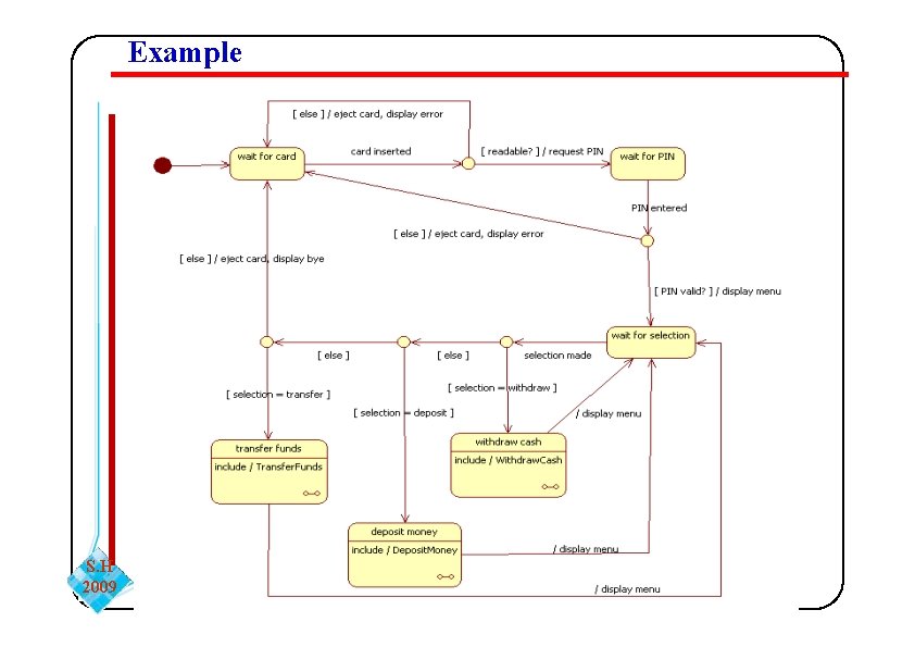 Example S. H 2009 Software Engineering Behavioral Diagrams Example S. H 2009 Software Engineering Behavioral Diagrams