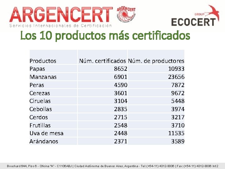 Los 10 productos más certificados Productos Papas Manzanas Peras Cerezas Ciruelas Cebollas Cerdos Frutillas