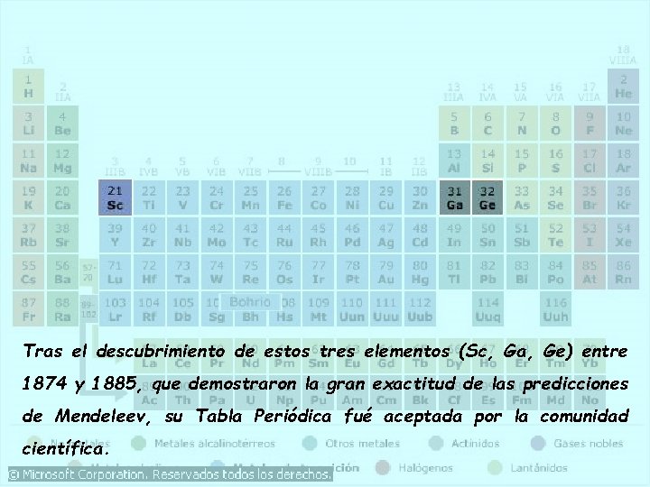 Tras el descubrimiento de estos tres elementos (Sc, Ga, Ge) entre 1874 y 1885,
