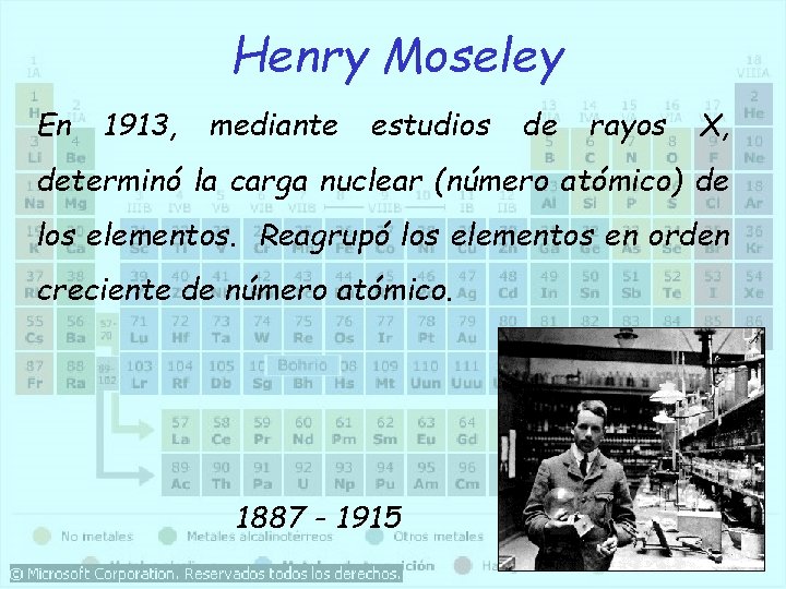 Henry Moseley En 1913, mediante estudios de rayos X, determinó la carga nuclear (número