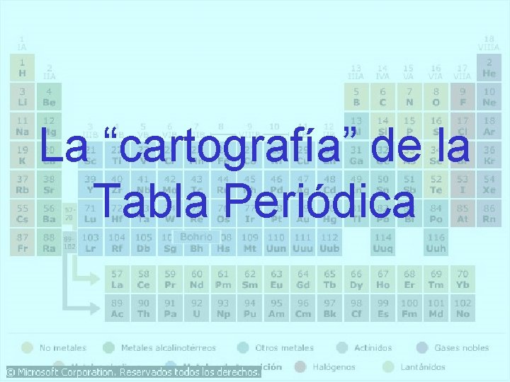 La “cartografía” de la Tabla Periódica 