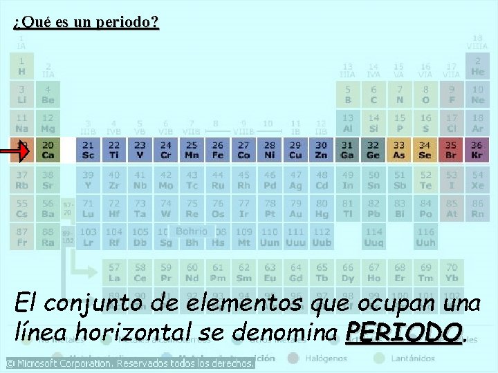 ¿Qué es un periodo? El conjunto de elementos que ocupan una línea horizontal se