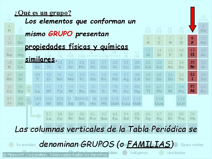 ¿Qué es un grupo? Los elementos que conforman un mismo GRUPO presentan propiedades físicas