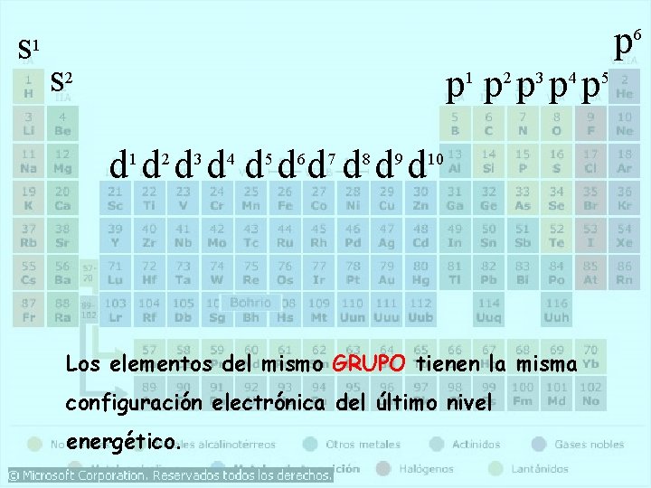 s 1 s 2 p 1 p 2 p 3 p 4 p 5