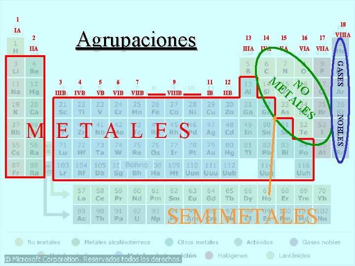1 IA 18 Agrupaciones 2 IIA 4 5 6 7 9 11 12 IIIB