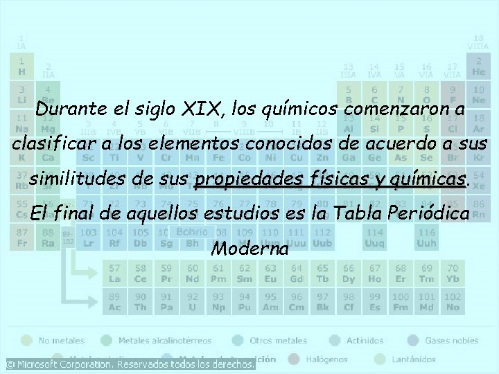 Durante el siglo XIX, los químicos comenzaron a clasificar a los elementos conocidos de